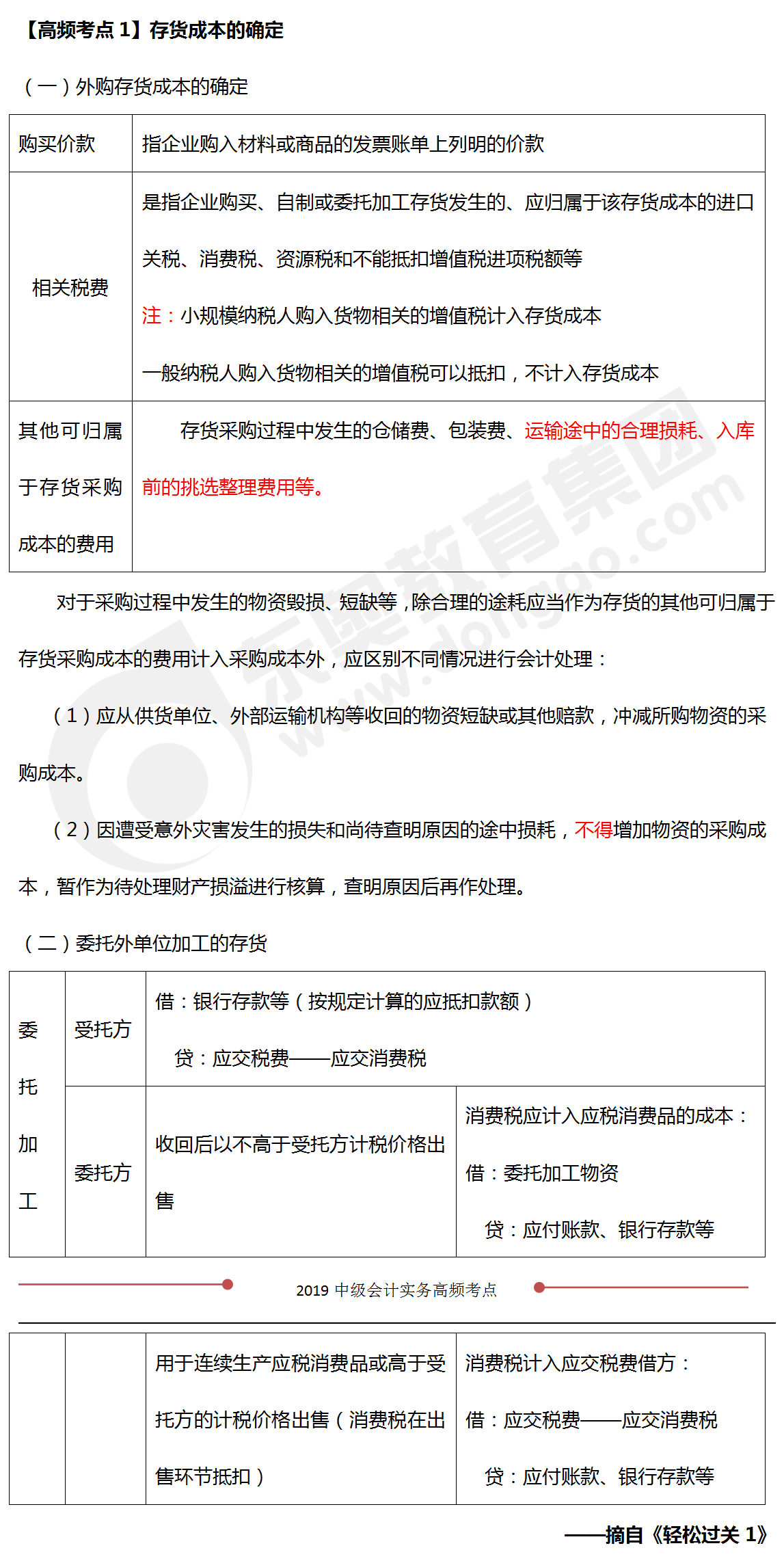 存貨成本的確定