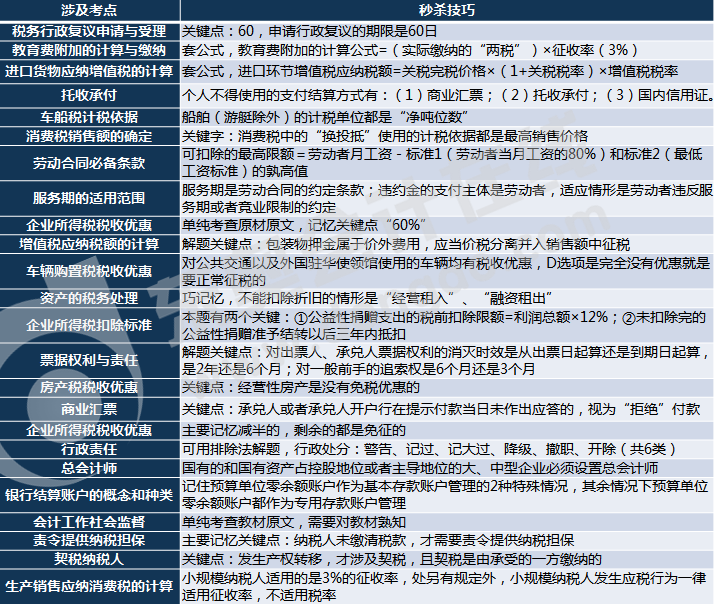 初級會計單選題考點分析第一批