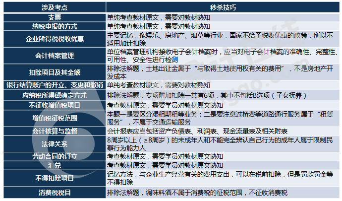 初級會(huì)計(jì)多選題考試內(nèi)容