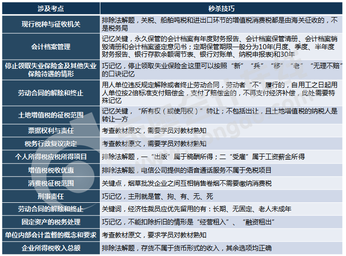 初級會(huì)計(jì)職稱多選題考試內(nèi)容