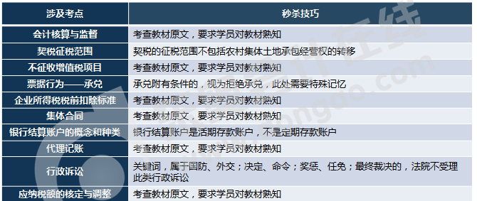 初級(jí)會(huì)計(jì)判斷題內(nèi)容