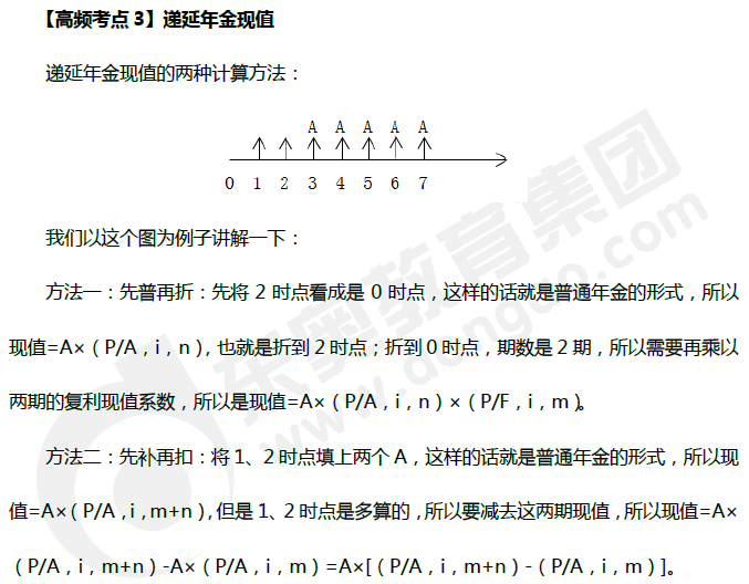 遞延年金現(xiàn)值_《財(cái)務(wù)管理》高頻考點(diǎn)