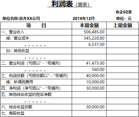 利潤表項目本期金額填列方法