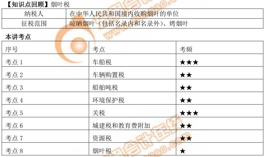 初級會計(jì)本講考點(diǎn)