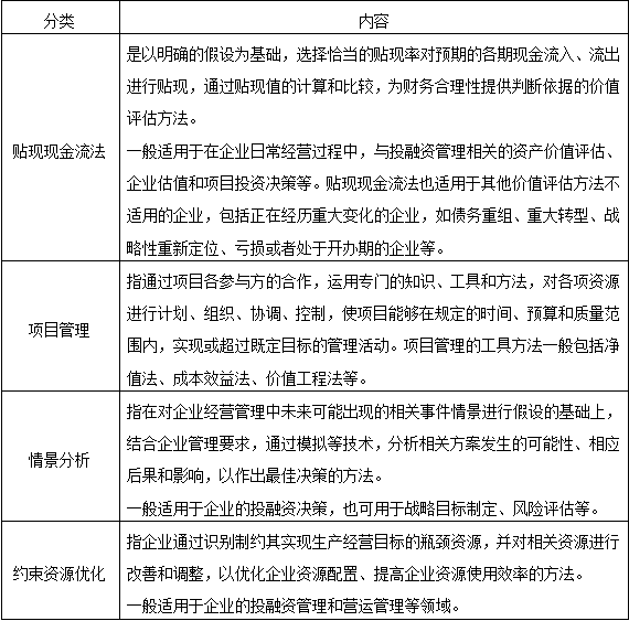 工具方法---第5投融資管理