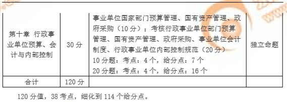 分析2018年高級(jí)會(huì)計(jì)師考試內(nèi)容,，憧憬2019年高級(jí)會(huì)計(jì)師