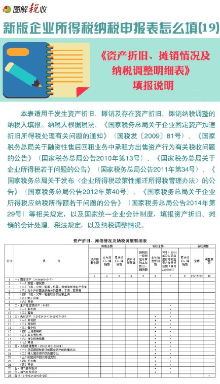 資產(chǎn)折舊明細表該如何填寫