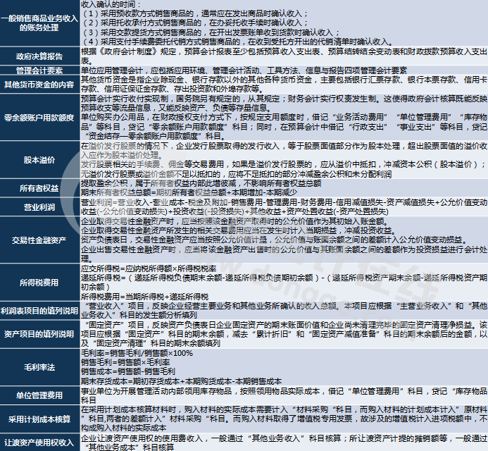 初級會計職稱考試考點及秒殺技巧