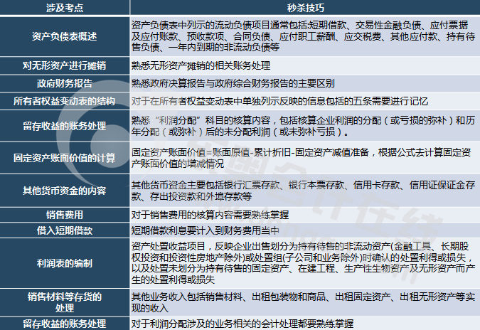 初級會計實務(wù)多選考點