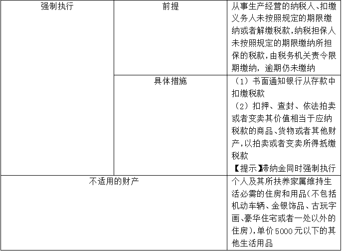 【知識點回顧】稅收保全和稅收強制執(zhí)行措施