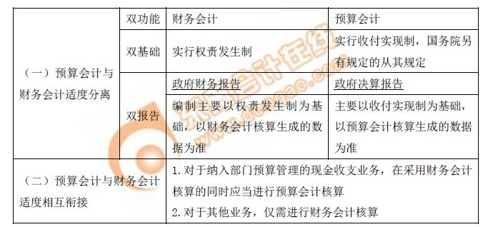 政府會(huì)計(jì)核算模式