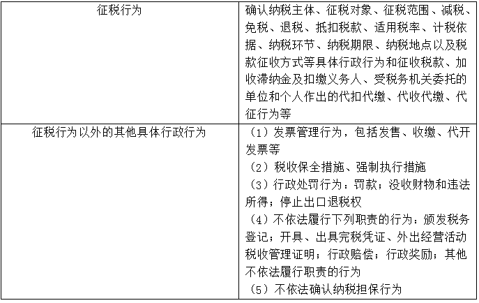 【知識點回顧】稅務(wù)行政復(fù)議范圍,、申請