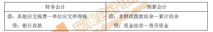 財(cái)務(wù)會(huì)計(jì),、預(yù)算會(huì)計(jì)