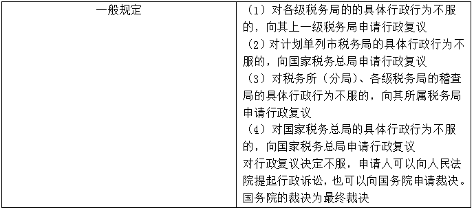 【知識點回顧】稅務(wù)行政復(fù)議管轄