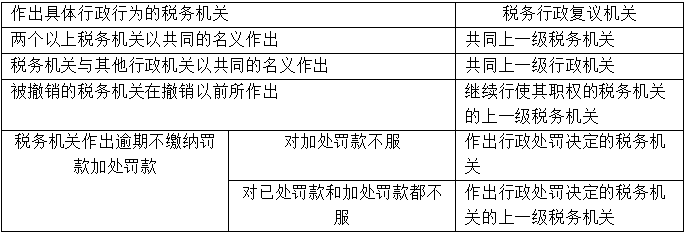 【知識點回顧】稅務(wù)行政復(fù)議管轄