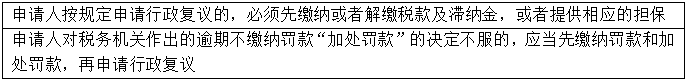 【知識點回顧】稅務(wù)行政復(fù)議申請