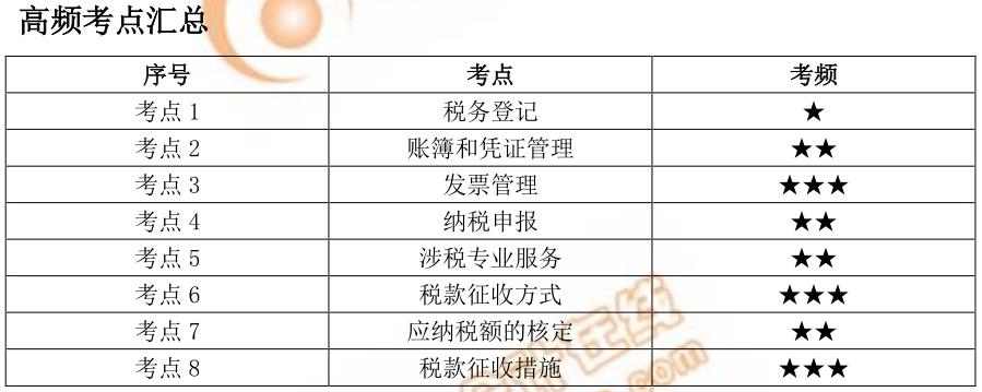 初級(jí)會(huì)計(jì)考試