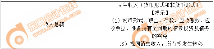 收入總額