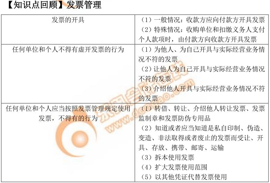 初級(jí)會(huì)計(jì)發(fā)票管理