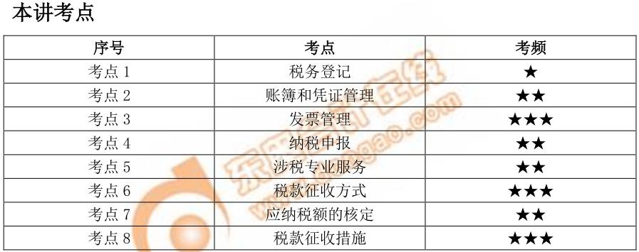 初級(jí)會(huì)計(jì)本講考點(diǎn)