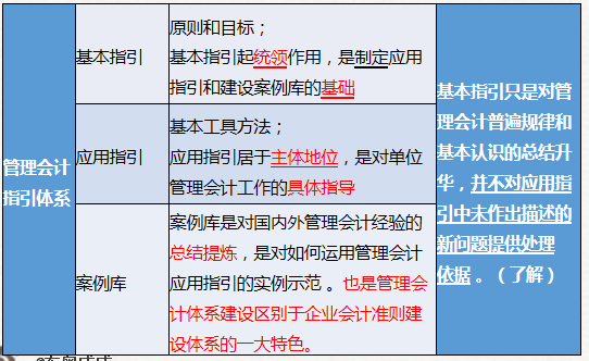 基本指引、應用指引和案例庫,。(基本+應用+案例)