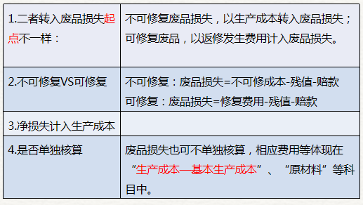 兩者區(qū)別