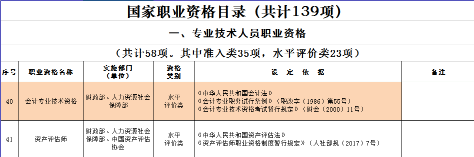 初級會計資格