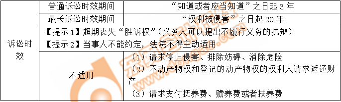 訴訟時效