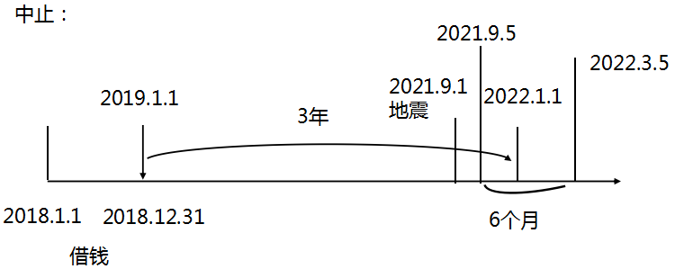 中止