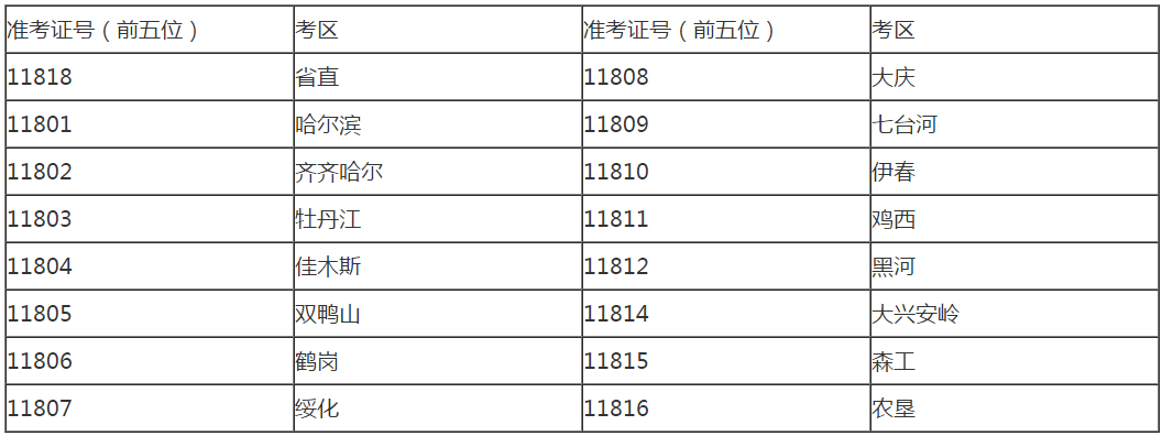 關于發(fā)放2018年度會計專業(yè)技術資格考試（中級）合格證書的通知