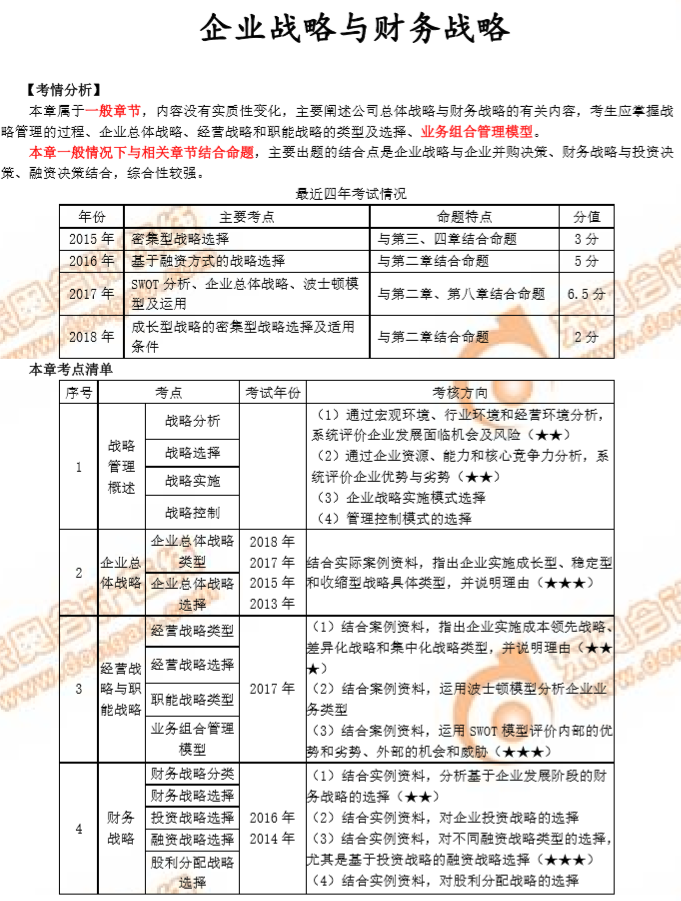 2019年高級(jí)會(huì)計(jì)師企業(yè)戰(zhàn)略與財(cái)務(wù)戰(zhàn)略考情分析