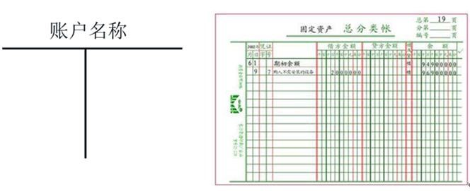 初級(jí)會(huì)計(jì)賬戶