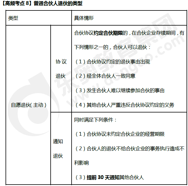 《經(jīng)濟法》高頻考點：普通合伙人退伙的類型