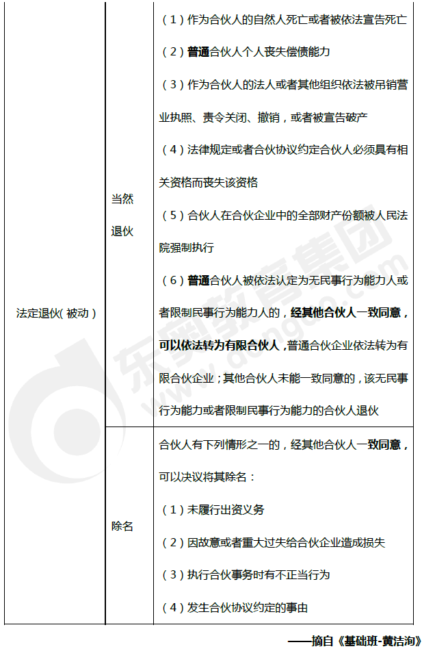 普通合伙人退伙的類型