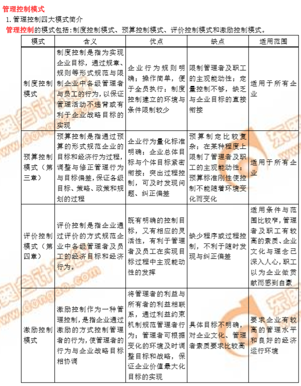 2019年高級(jí)會(huì)計(jì)師管理控制模式考點(diǎn)分析