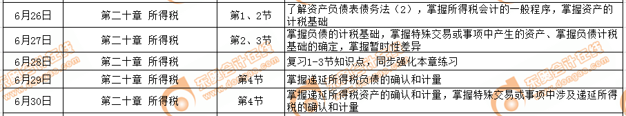 cpa會(huì)計(jì)6月學(xué)習(xí)計(jì)劃