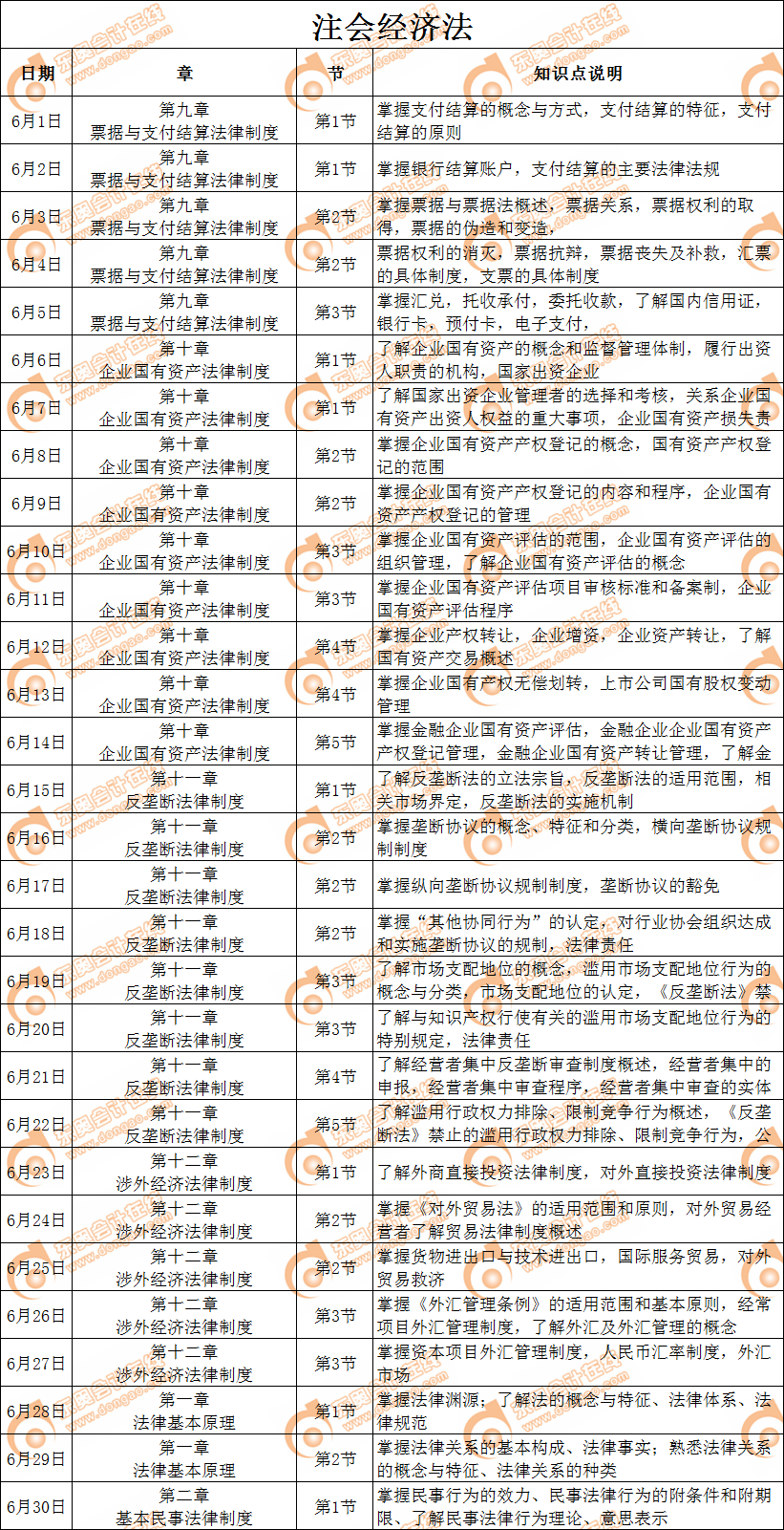 2019年注會《經濟法》6月學習日歷