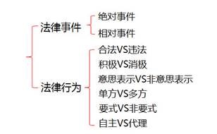 初級會計考試