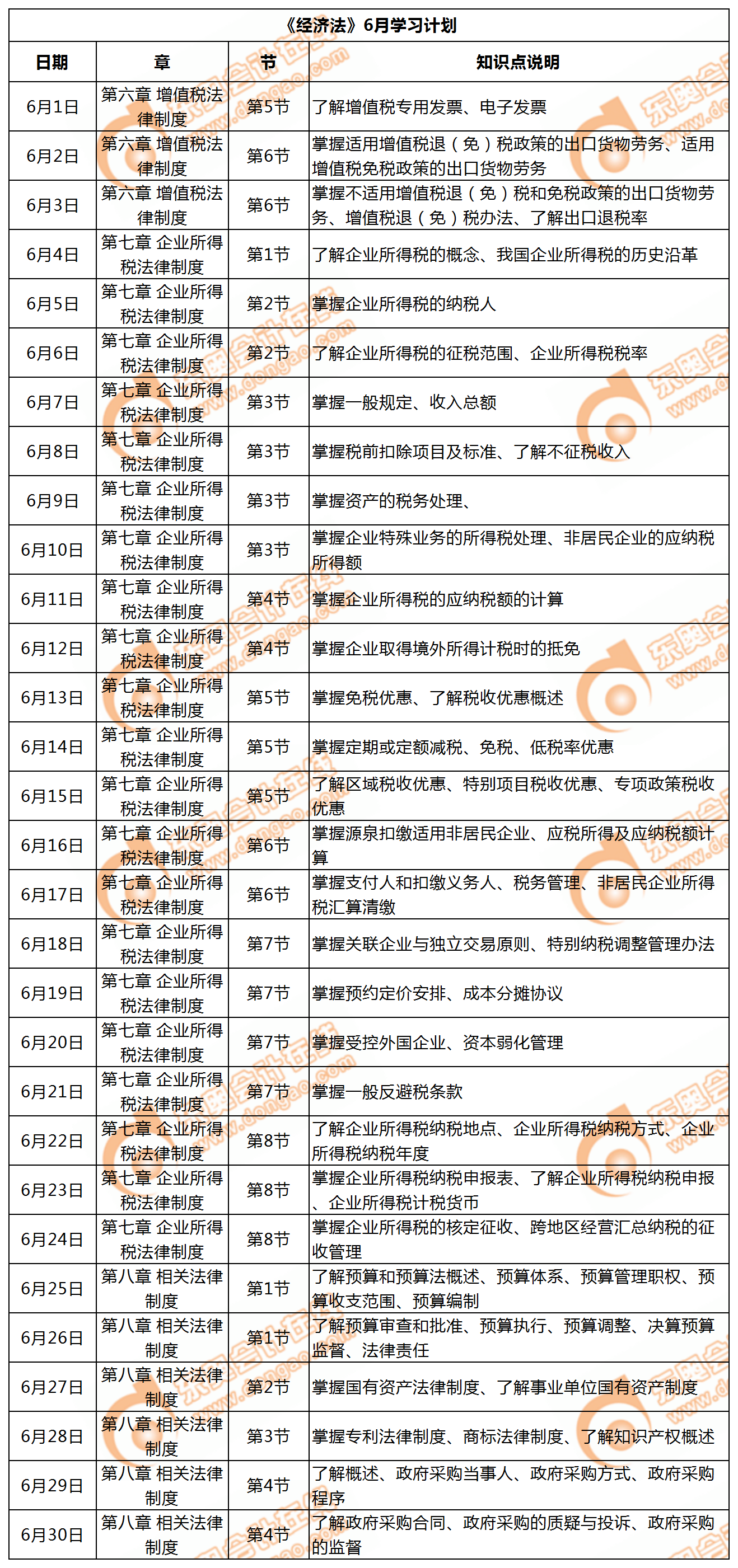 《經(jīng)濟(jì)法》6月每日學(xué)習(xí)計(jì)劃