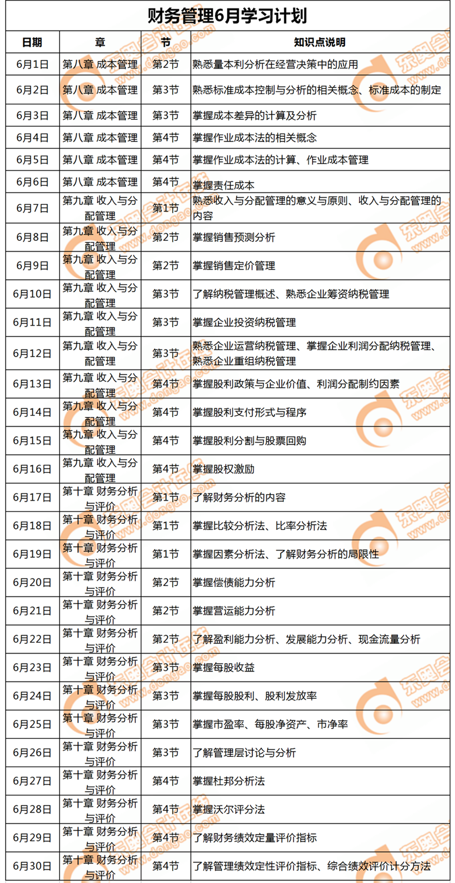 財(cái)務(wù)管理六月學(xué)習(xí)計(jì)劃