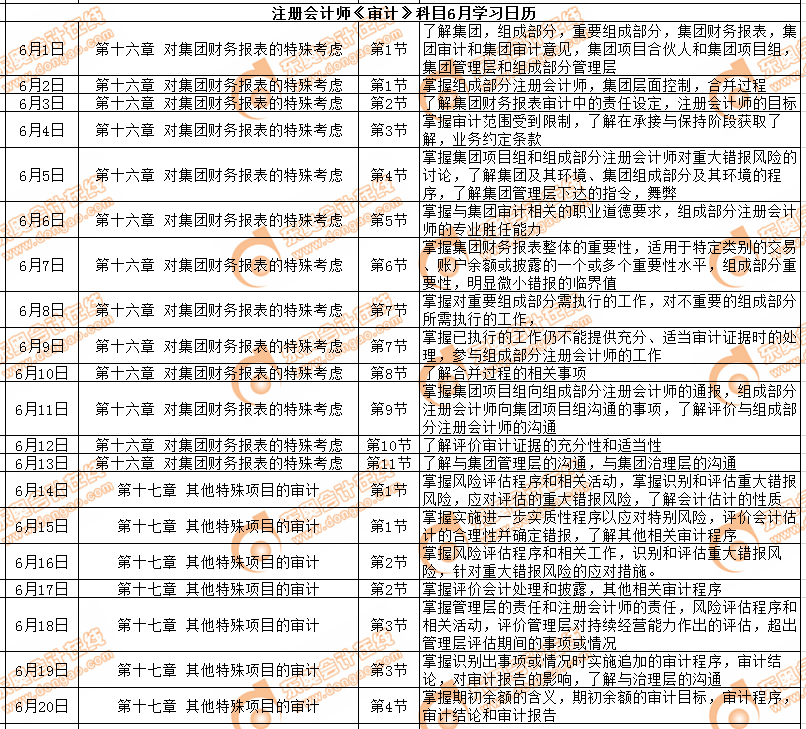 注會(huì)審計(jì)科目