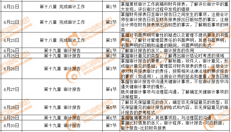 cpa審計(jì)科目