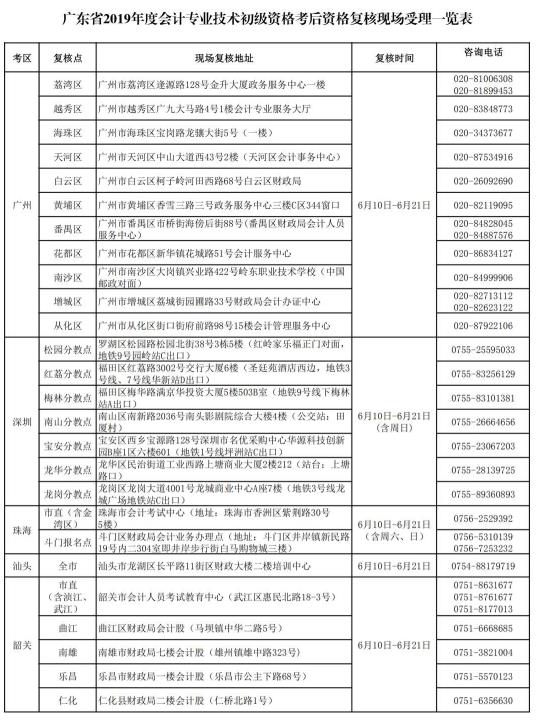 初級會計審核