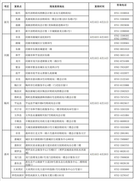 初級會計考后審核