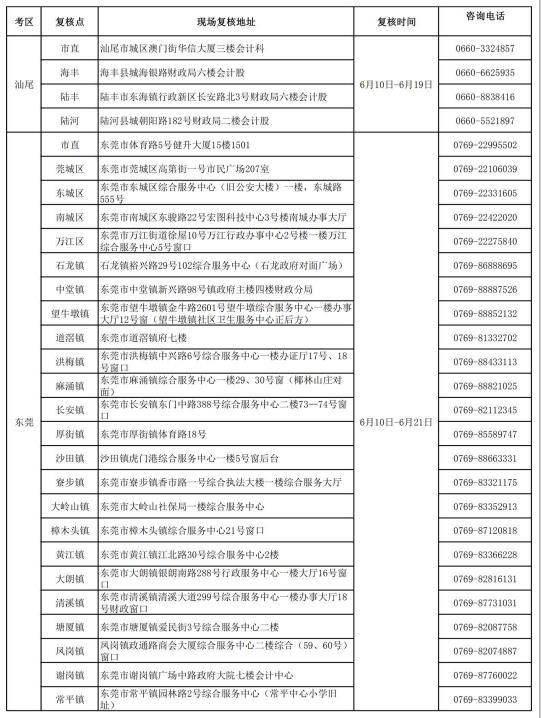 初級會計審核時間