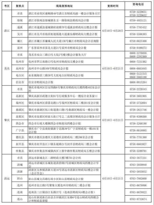 廣東初級會計復(fù)核