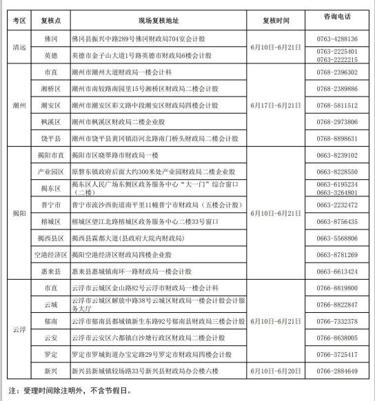 廣東初級會計考試