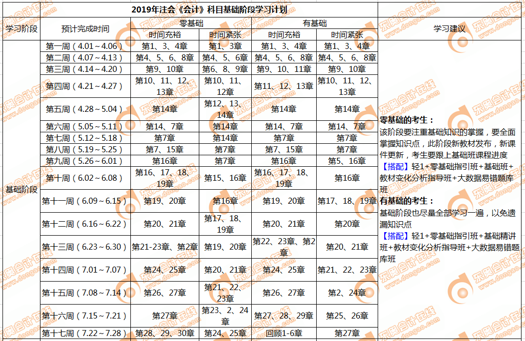 會計(jì)基礎(chǔ)階段學(xué)習(xí)計(jì)劃