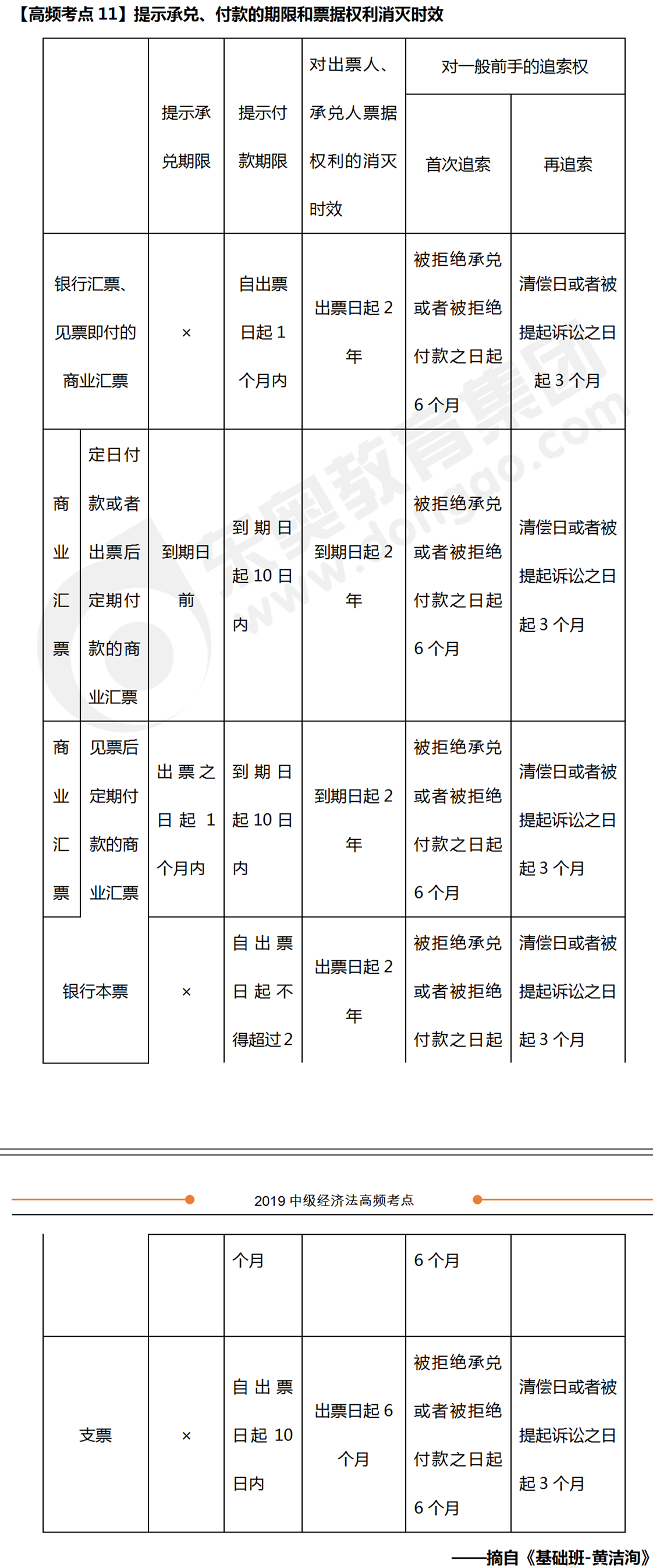 提示承兌,、付款的期限等規(guī)定