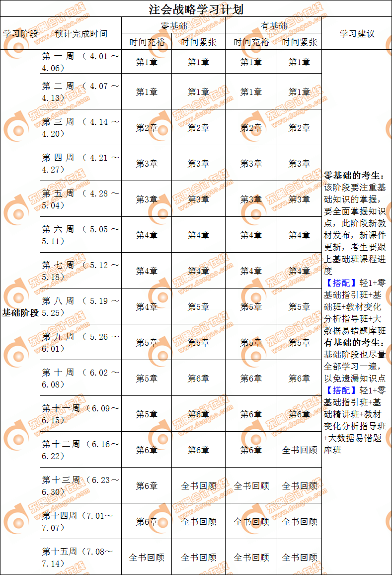 戰(zhàn)略基礎(chǔ)階段學(xué)習(xí)計(jì)劃